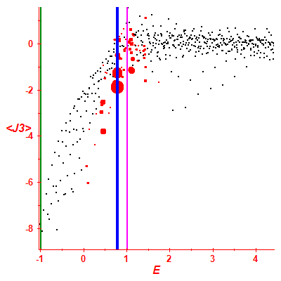 Peres lattice <J3>